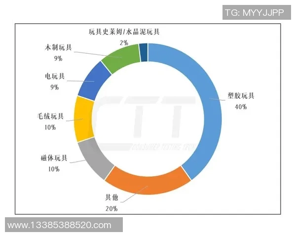 儿童玩具创意设计与市场趋势分析探讨:提升玩具趣味性与教育价值的多元化发展 儿童玩具创意设计与市场趋势分析探讨:提升玩具趣味性与教育价值的多元化发展